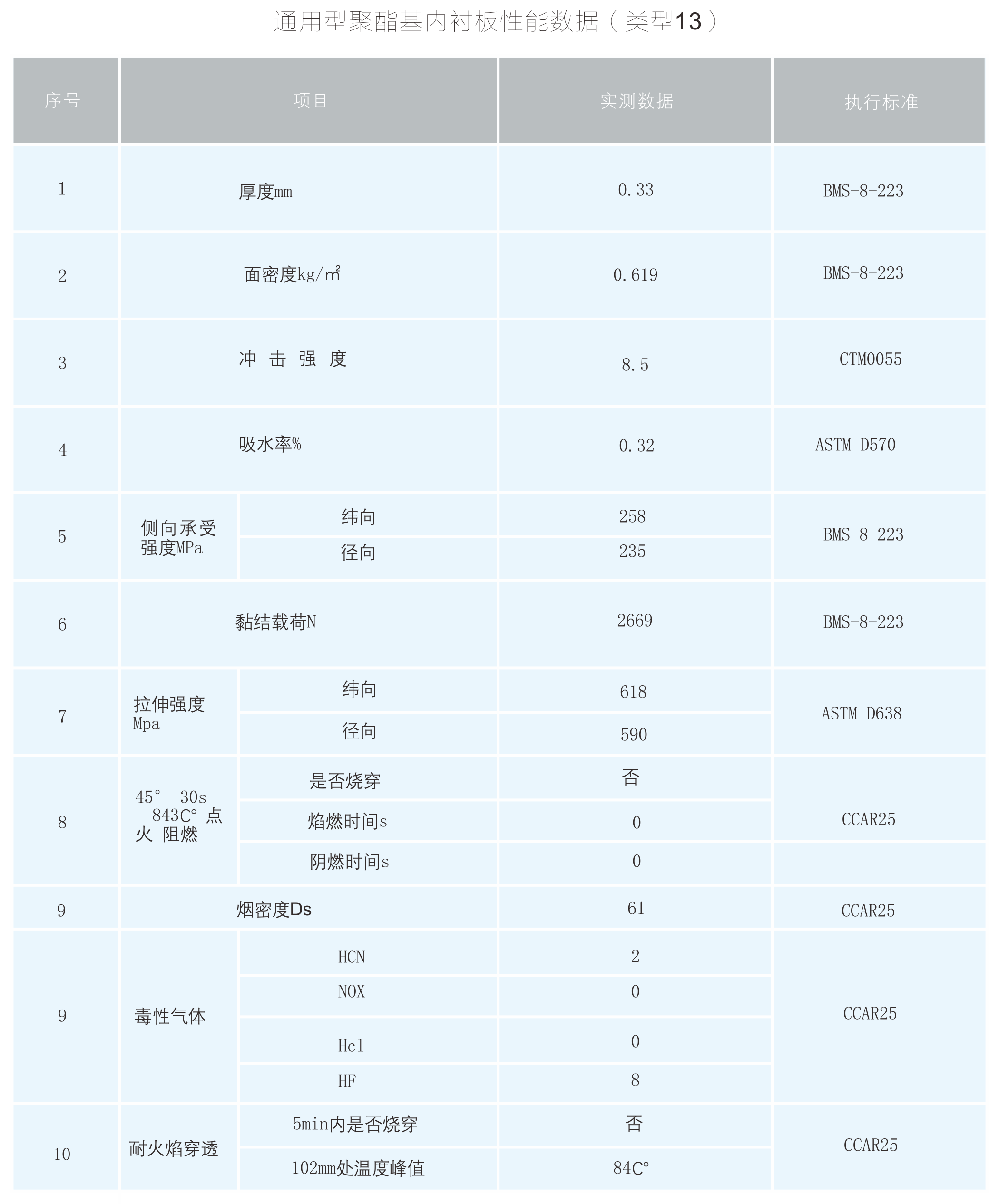 3493神算天师三期内必开