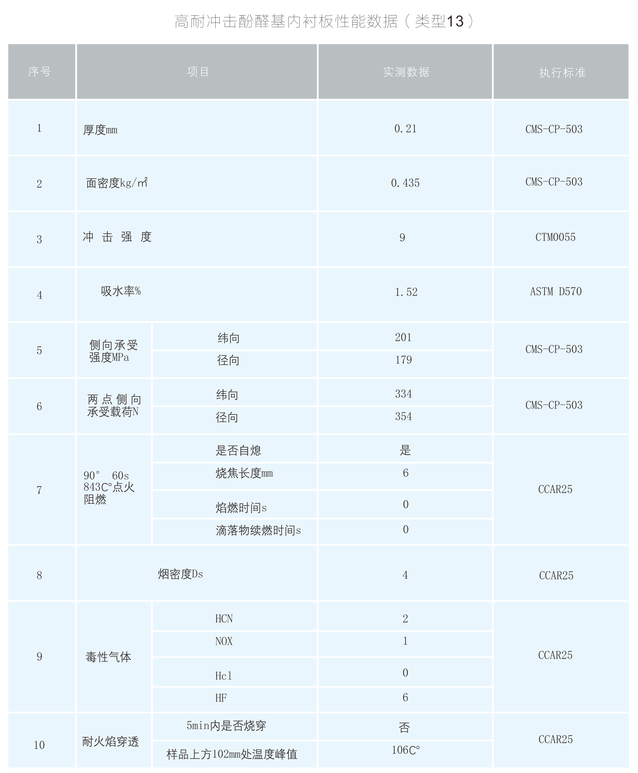 3493神算天师三期内必开