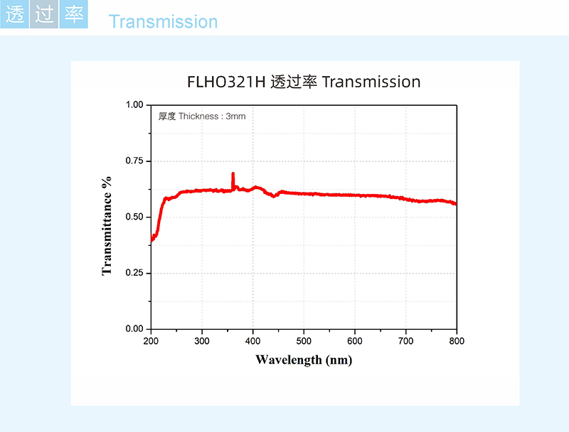 3493神算天师三期内必开