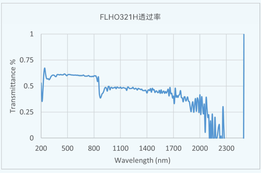 FLHO321H 透过率 198-298.jpg