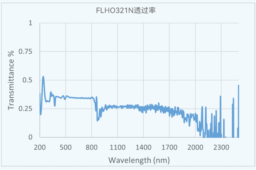 FLHO321N 透过率 198-298.jpg