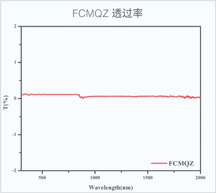 复合石英  透过率.jpg