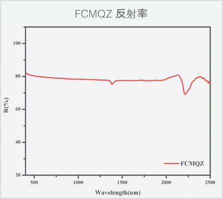 复合石英  反射率.jpg